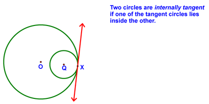 Definition of Internally Tangent Circles